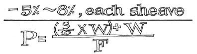 
Like all moving machines, friction takes its due, and each sheave demands a part of the effort. Sailors figure that 5-8% is added for each sheave, and a formula estimating a somewhat greater loss is used by fishermen (Pull on the active tine = P; W = Weight lifted; F = number of falls, or lines, from the moving block.)
